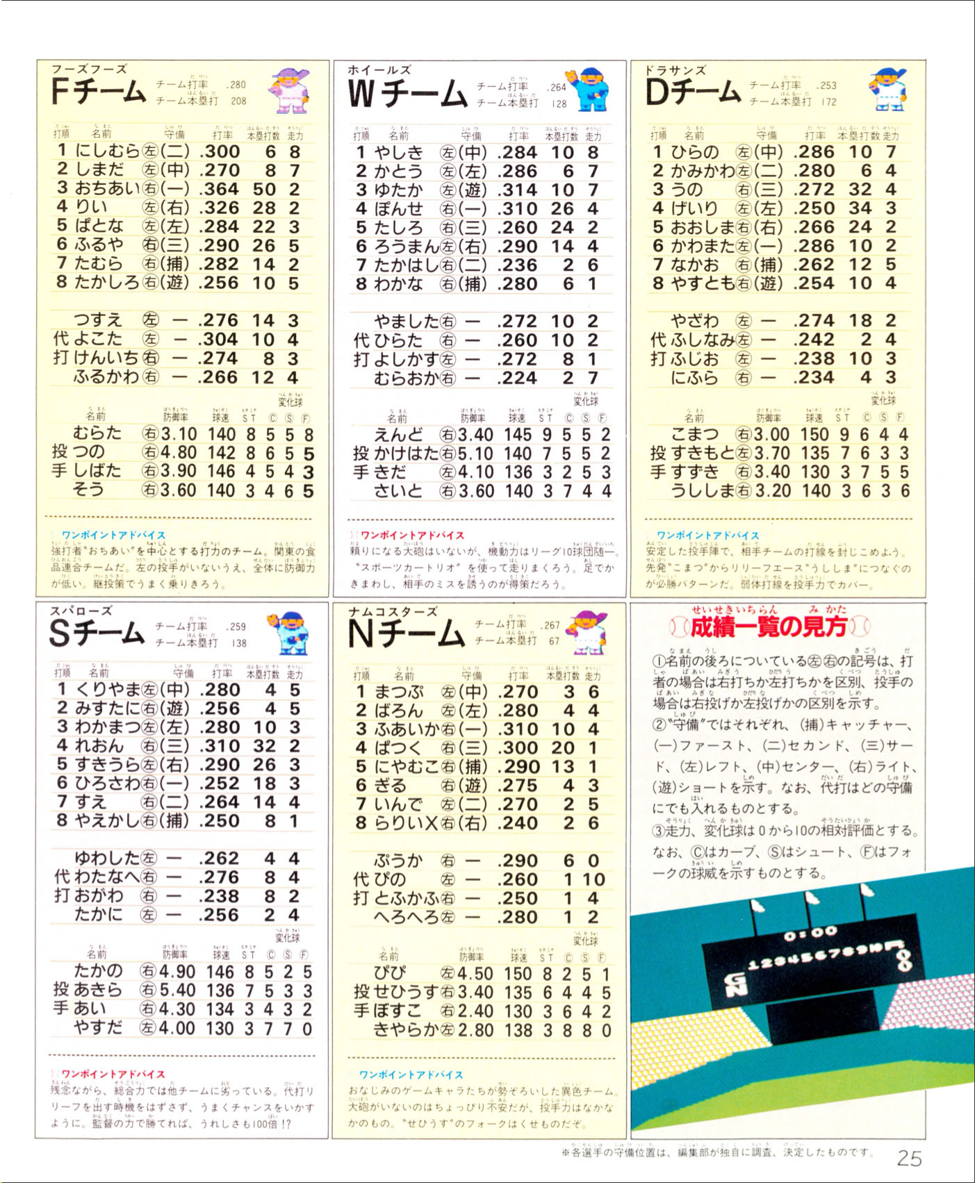 Pro Yakyuu: Family Stadium, Famitsu December 12, 1986 page 25