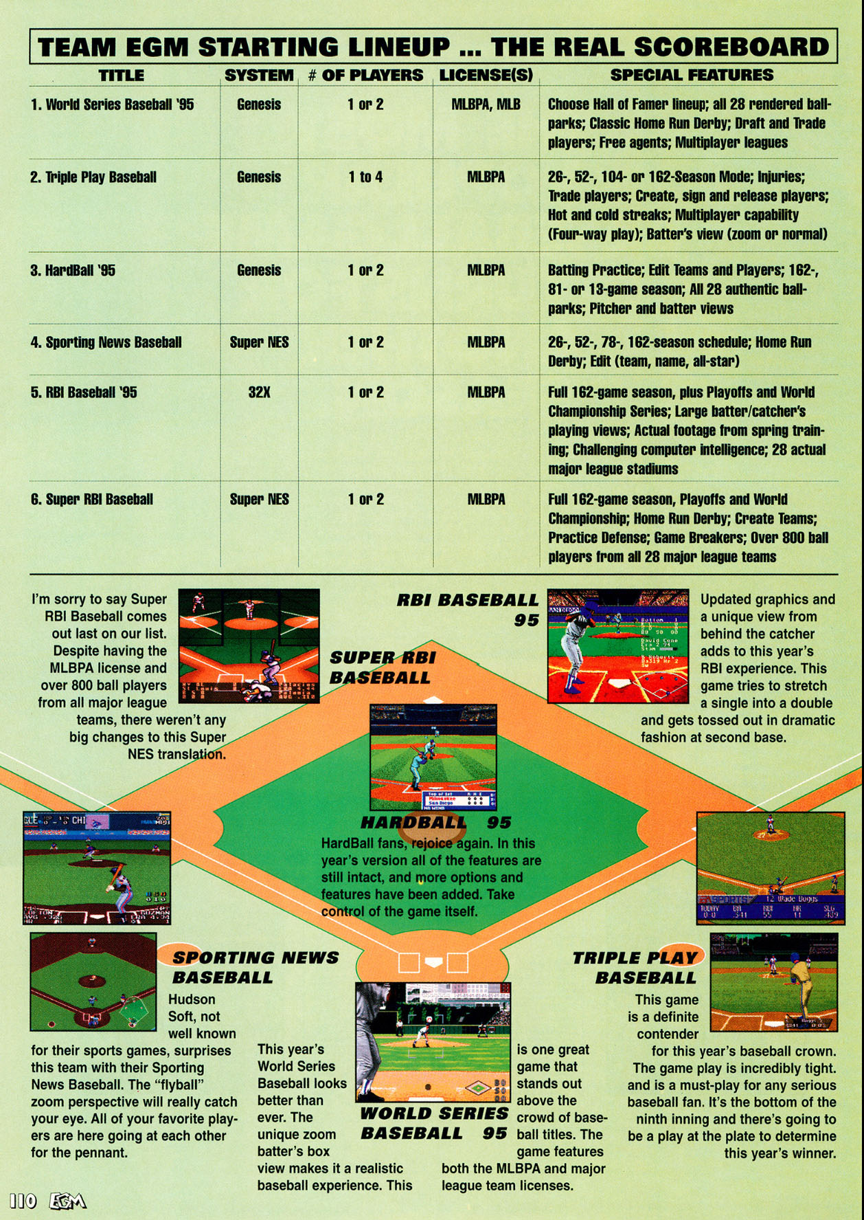 Spring Training Part 2, Electronic Gaming Monthly July 1995 page 110